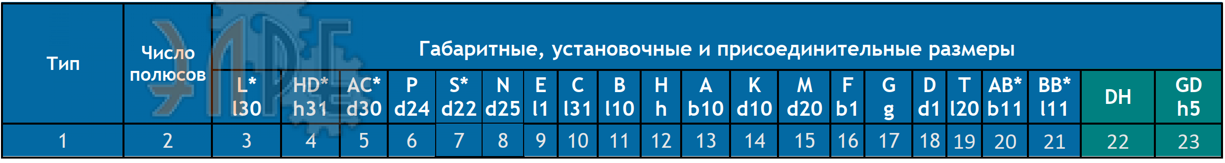 Исполнение с большим фланцем сводная таблица размеров