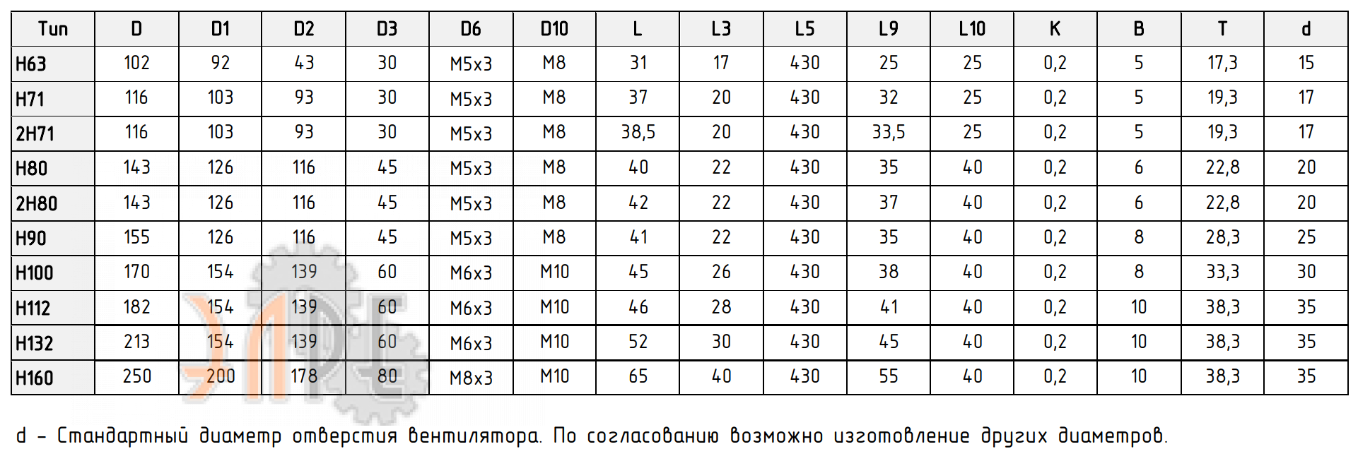 Габаритные размеры