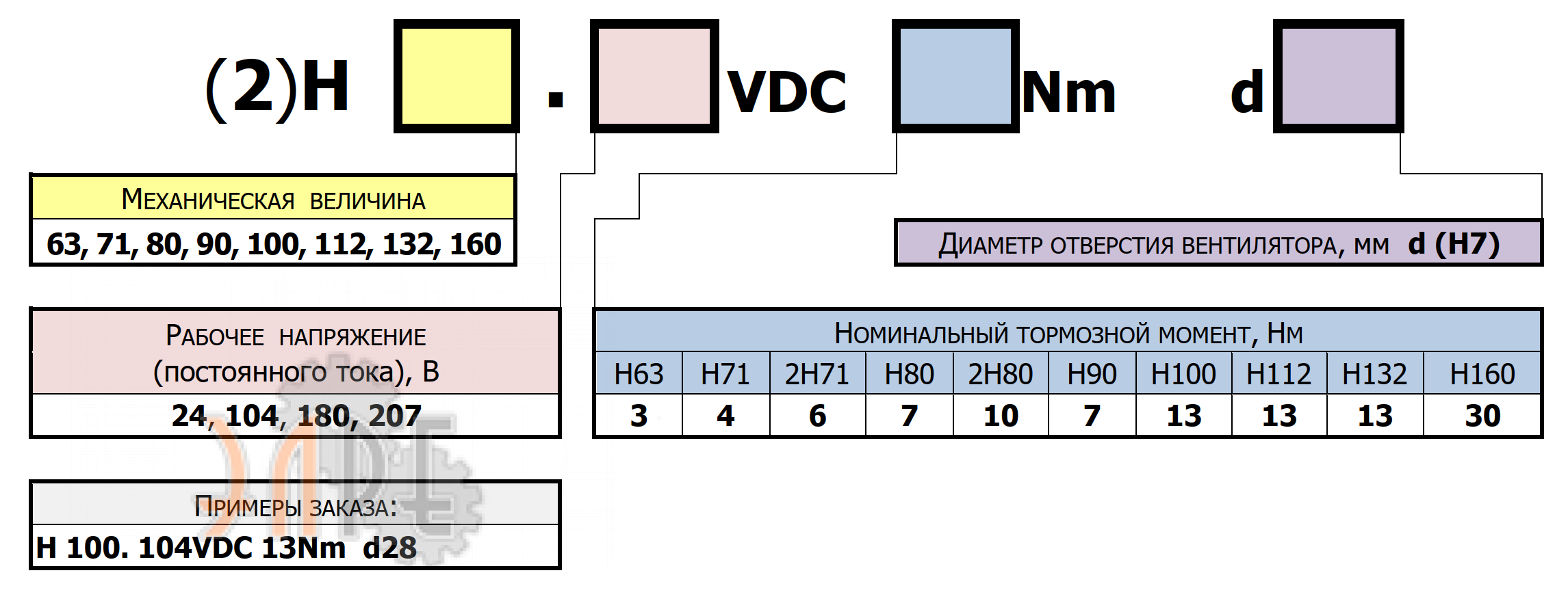 Расшифровка наименования Cantoni 2H71