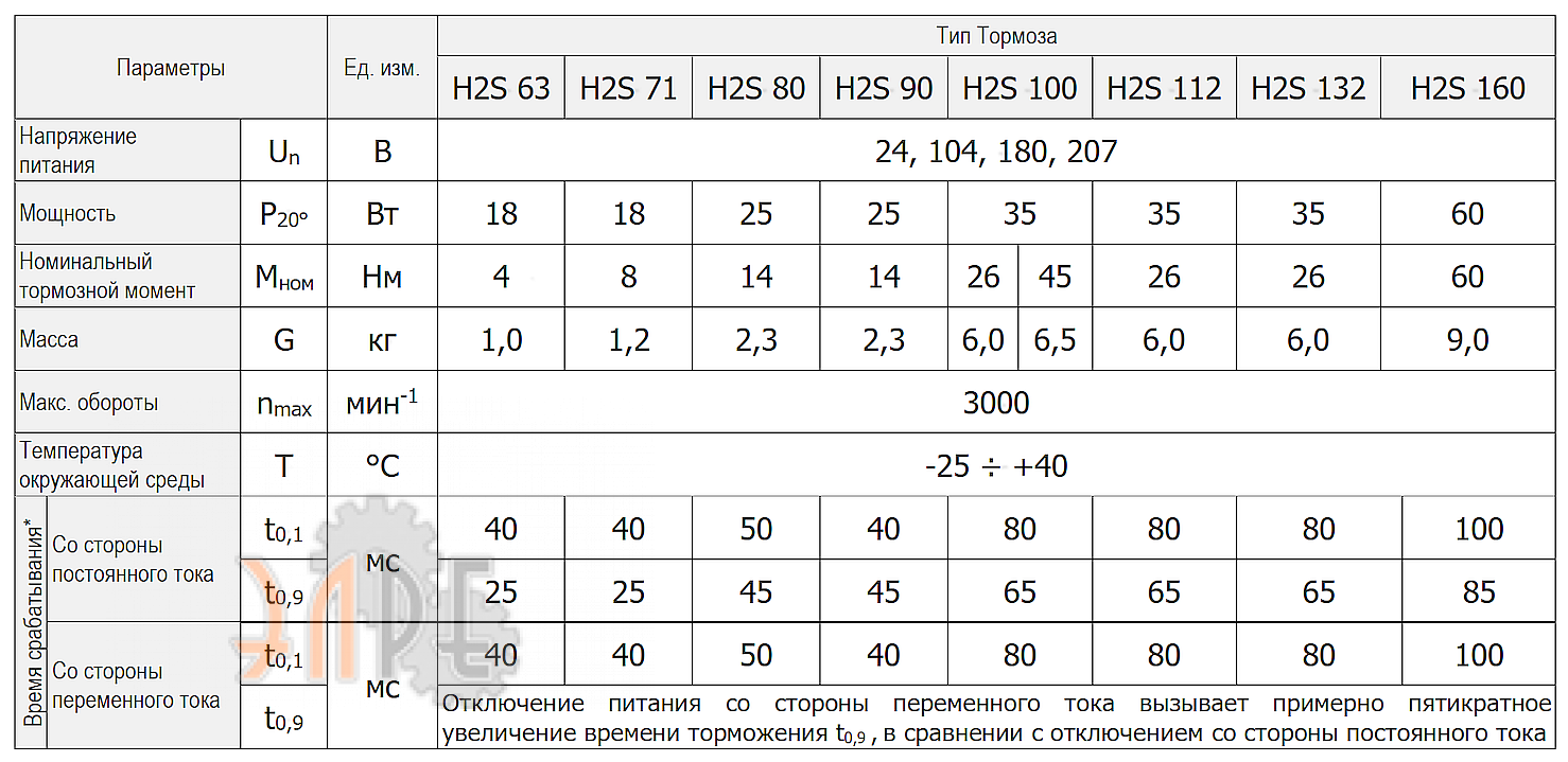 Технические характеристики тормоз Cantoni H2S 90