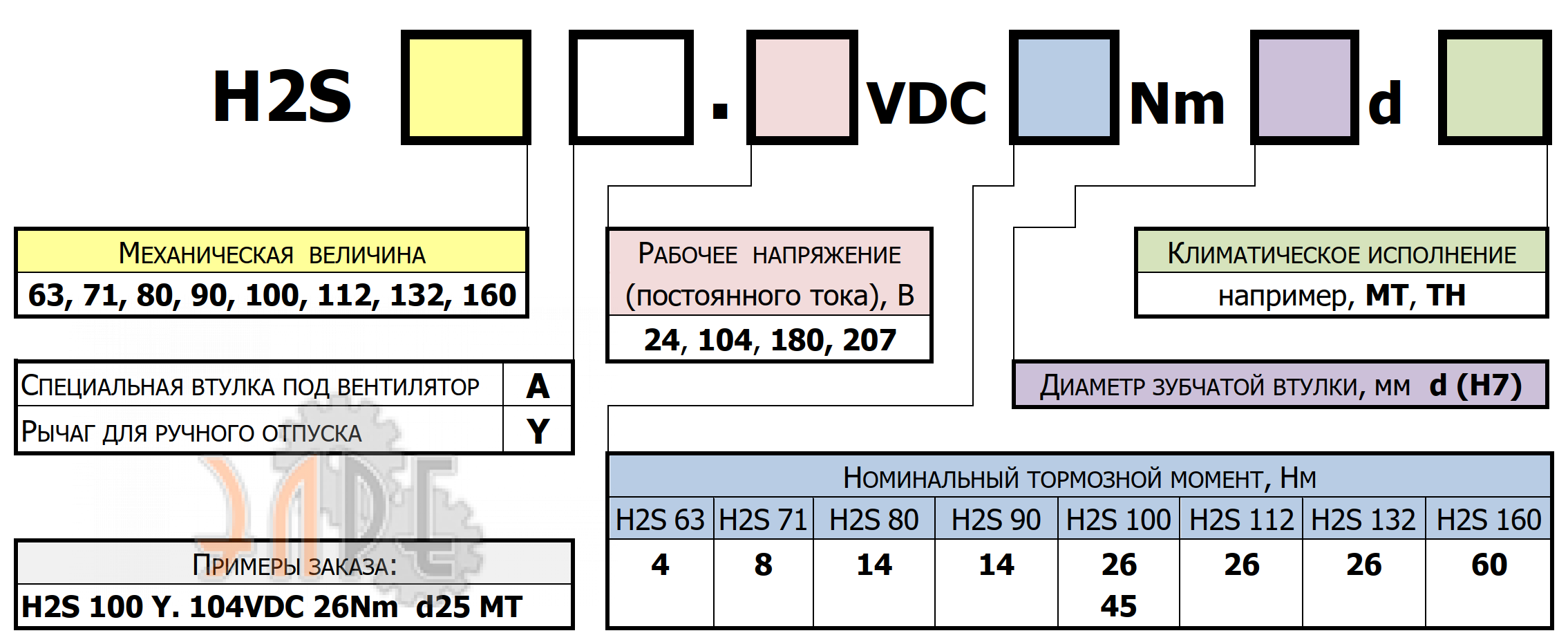 Расшифровка наименования Cantoni H2S 90