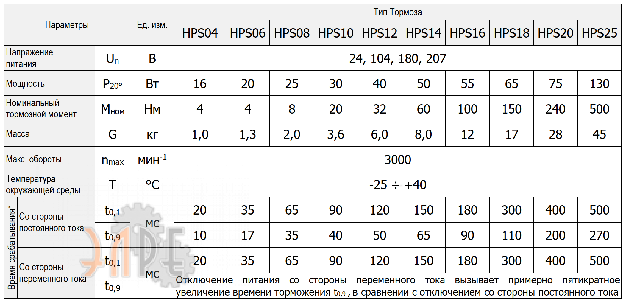 Технические характеристики тормоз Cantoni HPS25