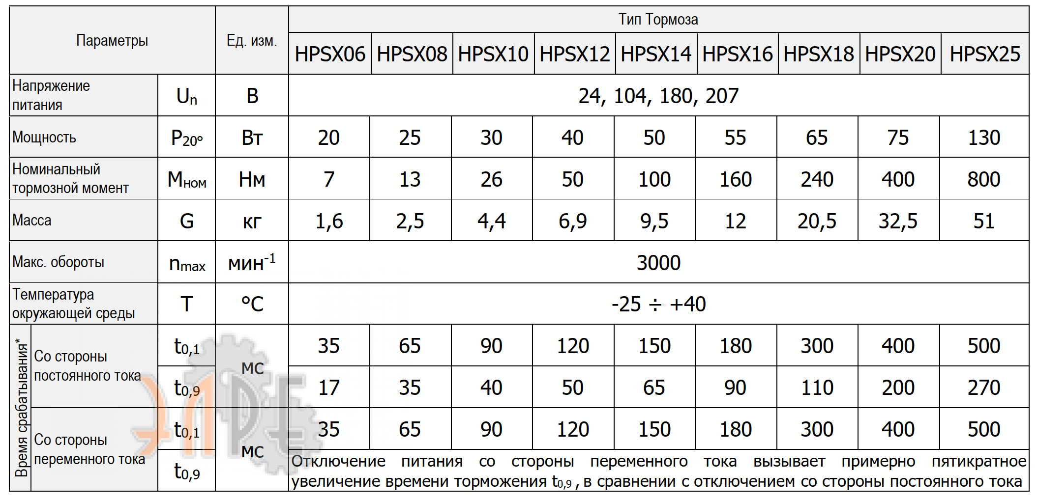 Технические характеристики тормоз Cantoni HPSX10