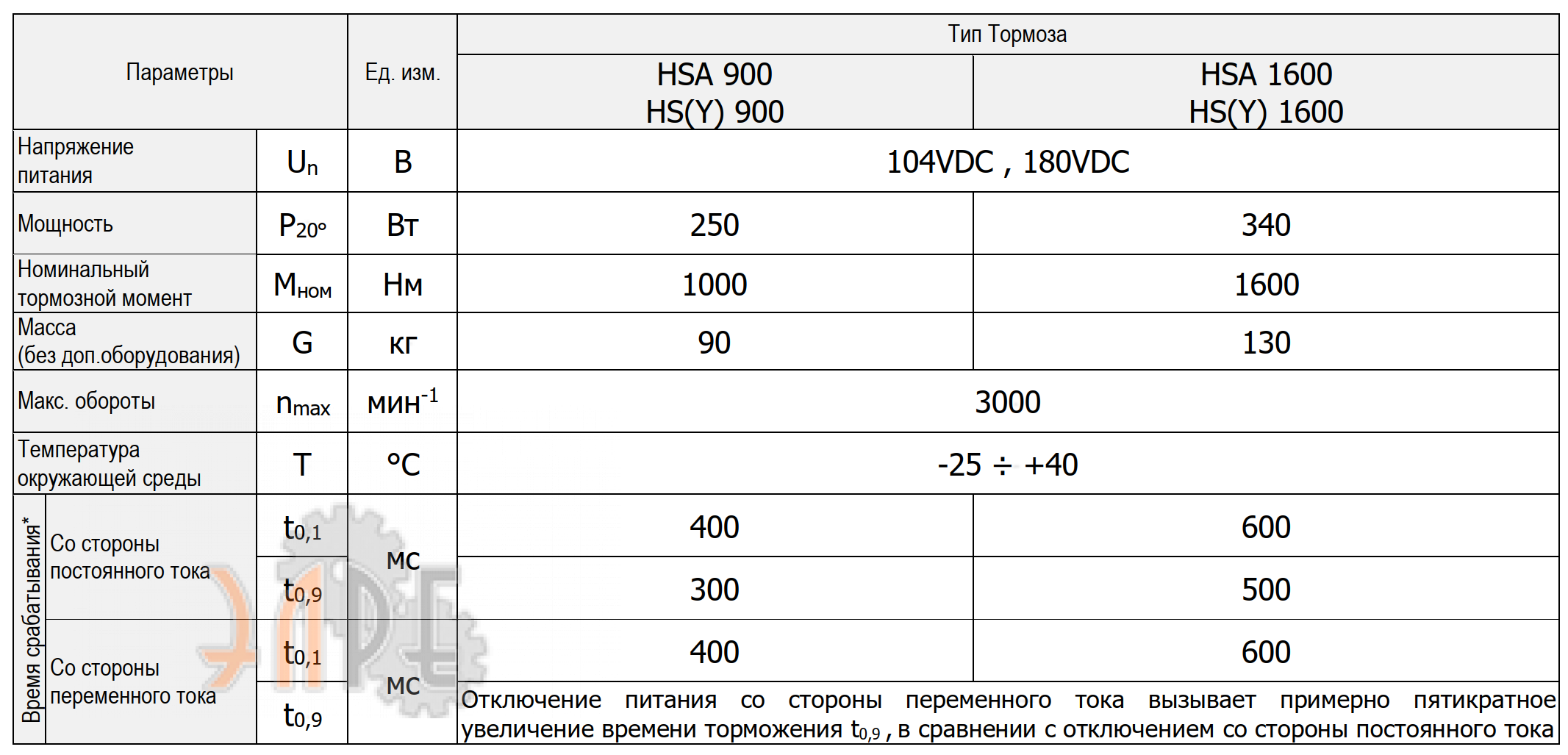 Технические характеристики тормоз Cantoni HSA 900
