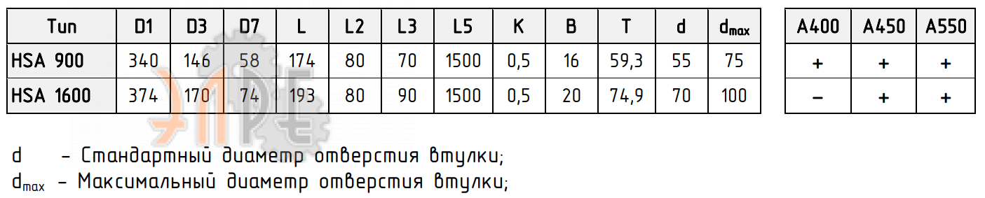 Габаритные размеры электромагнитного тормоза