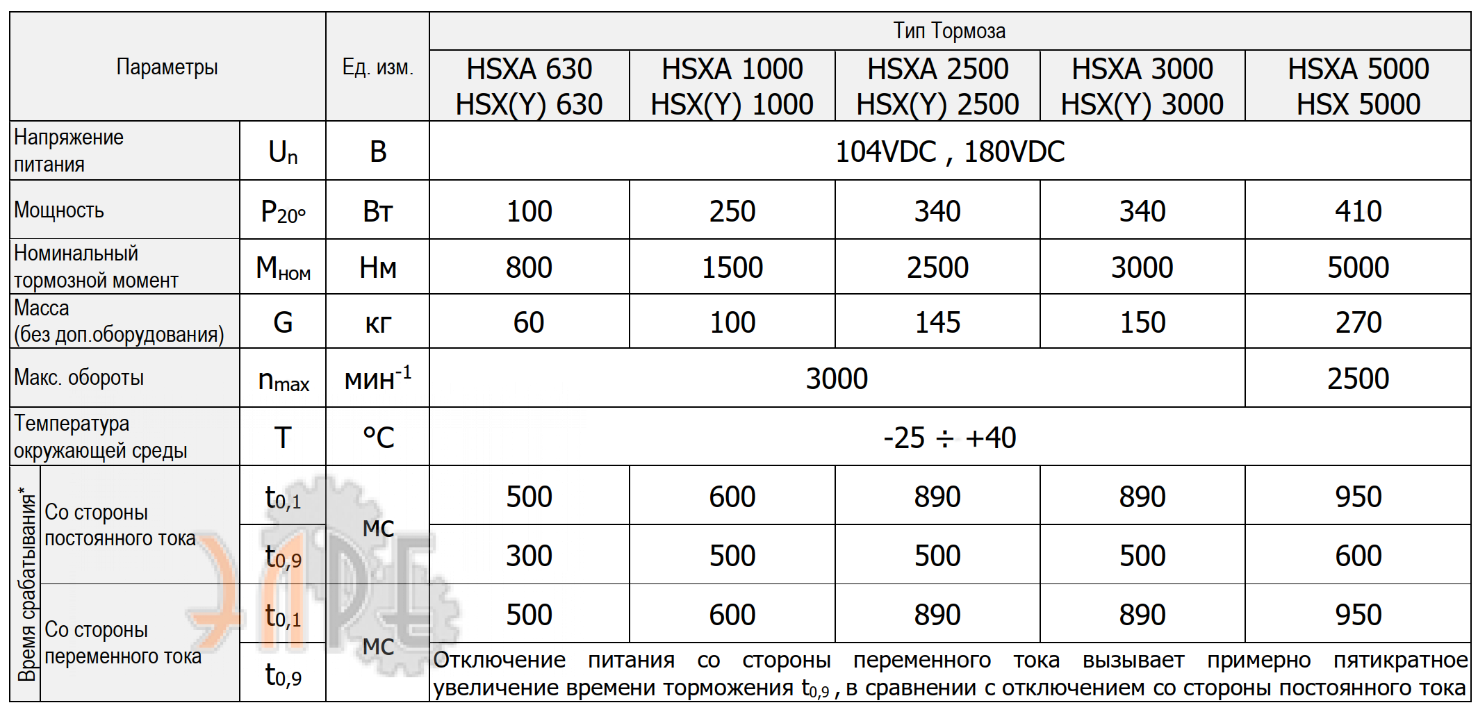 Технические характеристики тормоз Cantoni HSX 5000