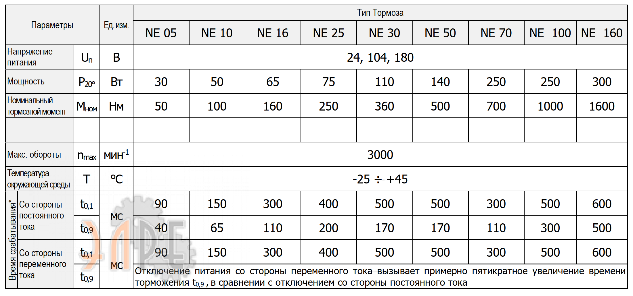 Технические характеристики тормоз Cantoni NE 70
