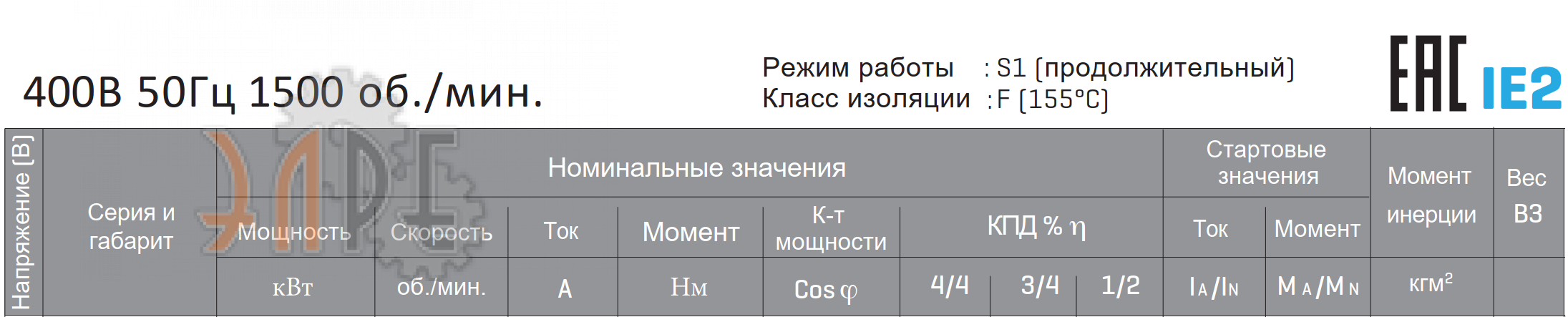 Электродвигатель Innovari интернет-магазин