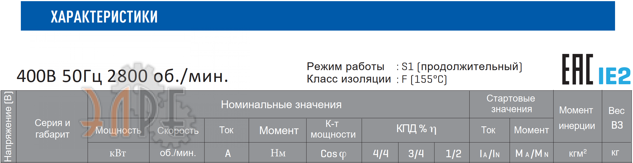 Электродвигатель Innovari интернет-магазин