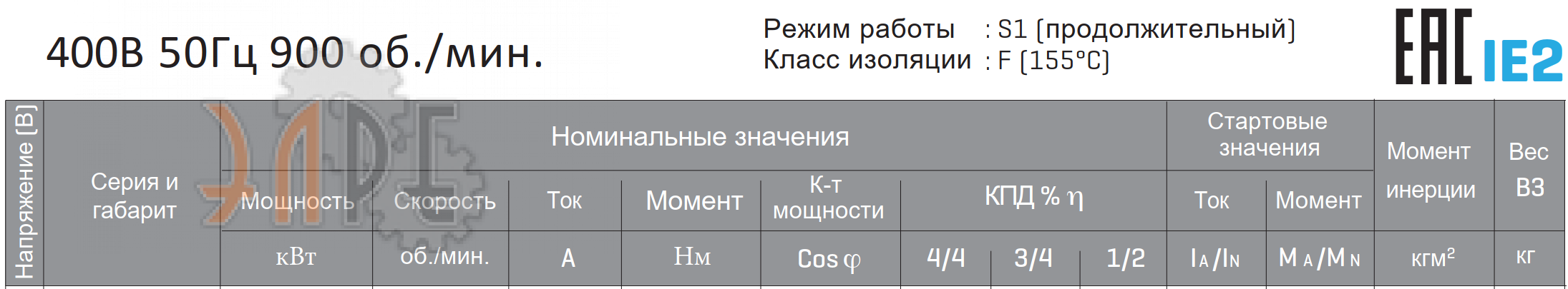 Электродвигатель Innovari интернет-магазин
