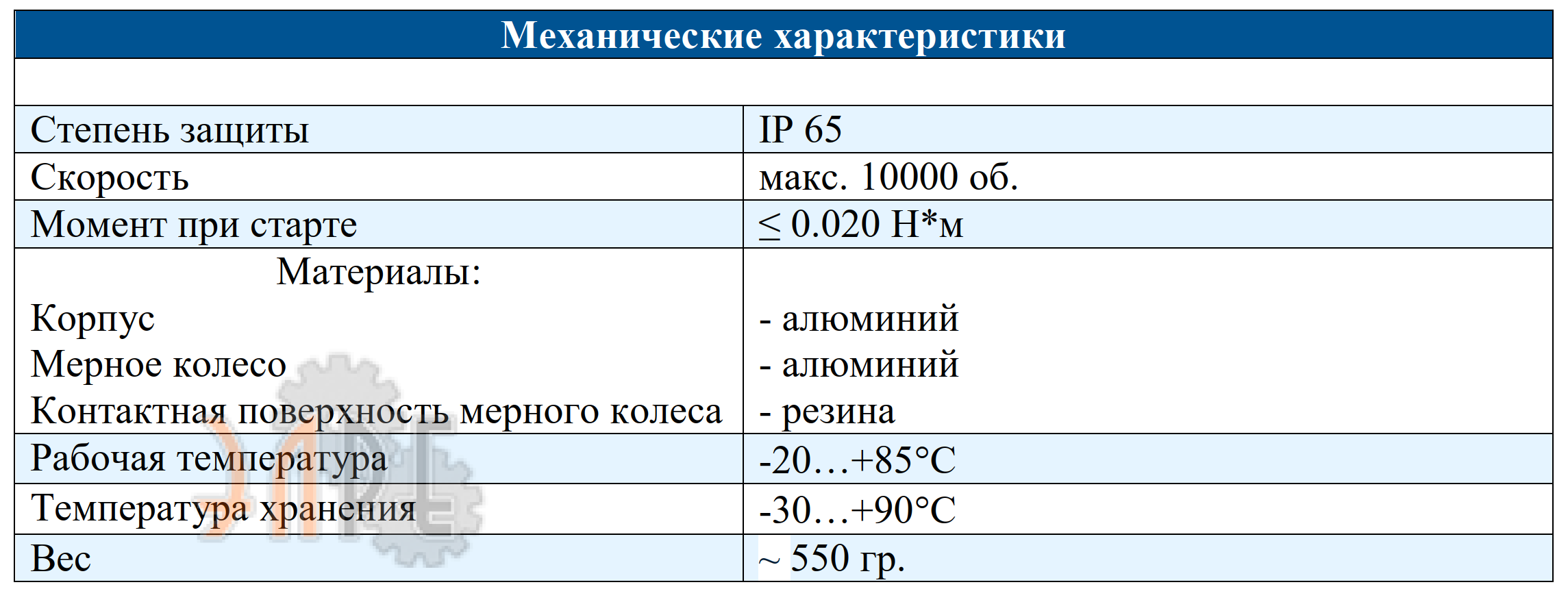 Механические характеристики энкодер Innocont EIM 40