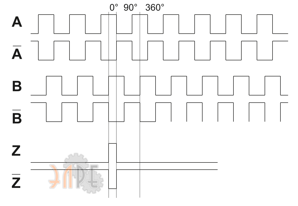 Выходные сигналы диаграмма