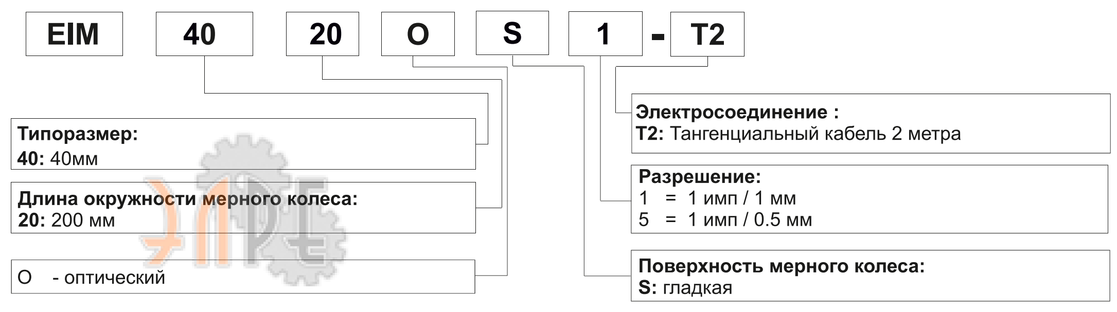 Расшифровка формирования артикулов
