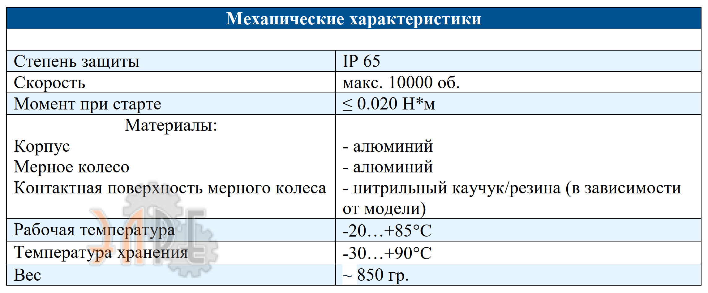 Механические характеристики энкодер Innocont EIM 50