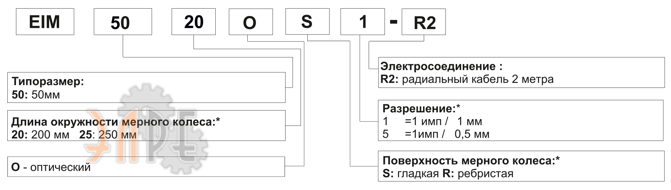 Расшифровка формирования артикулов