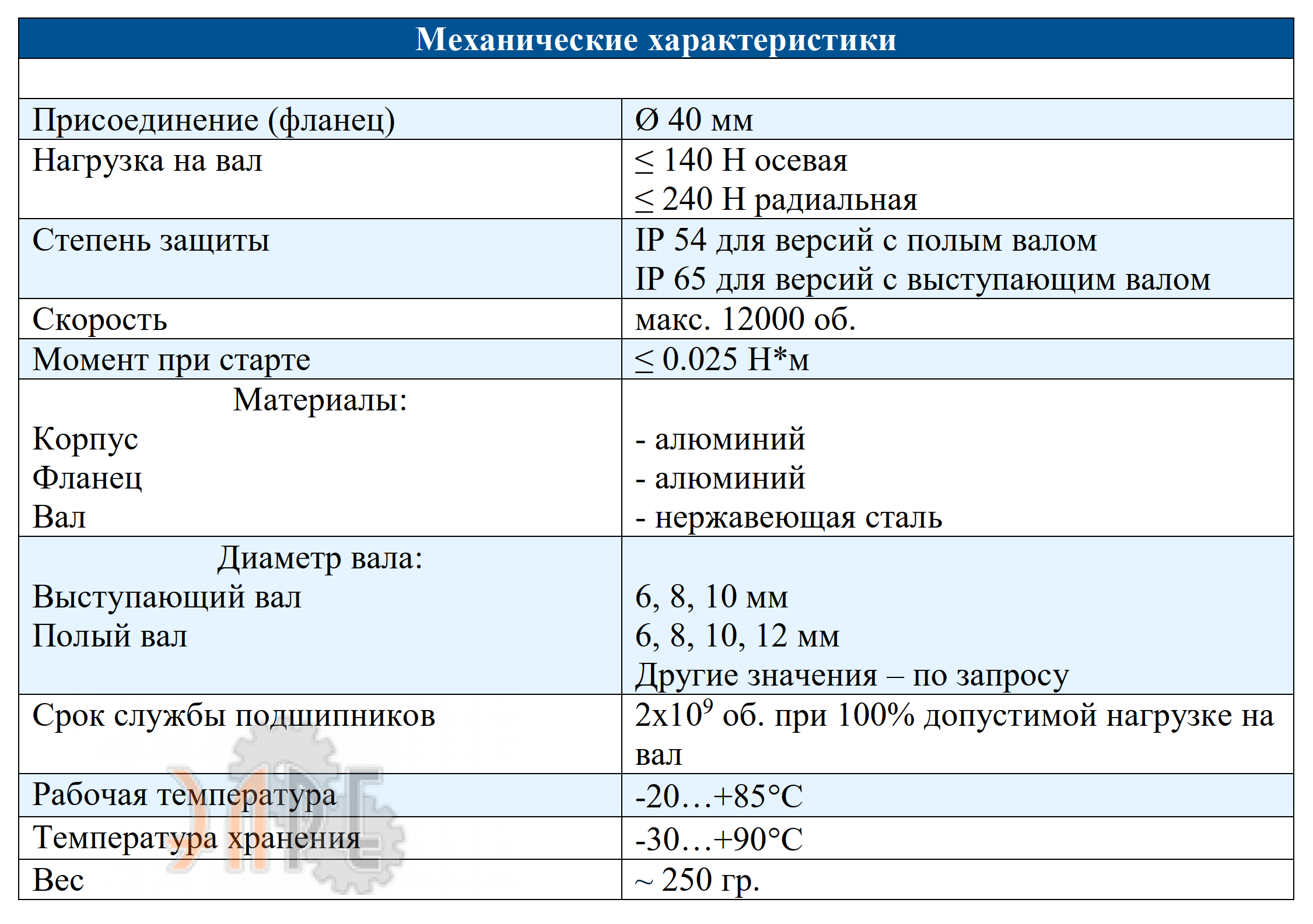 Механические характеристики энкодер Innocont EIP 40