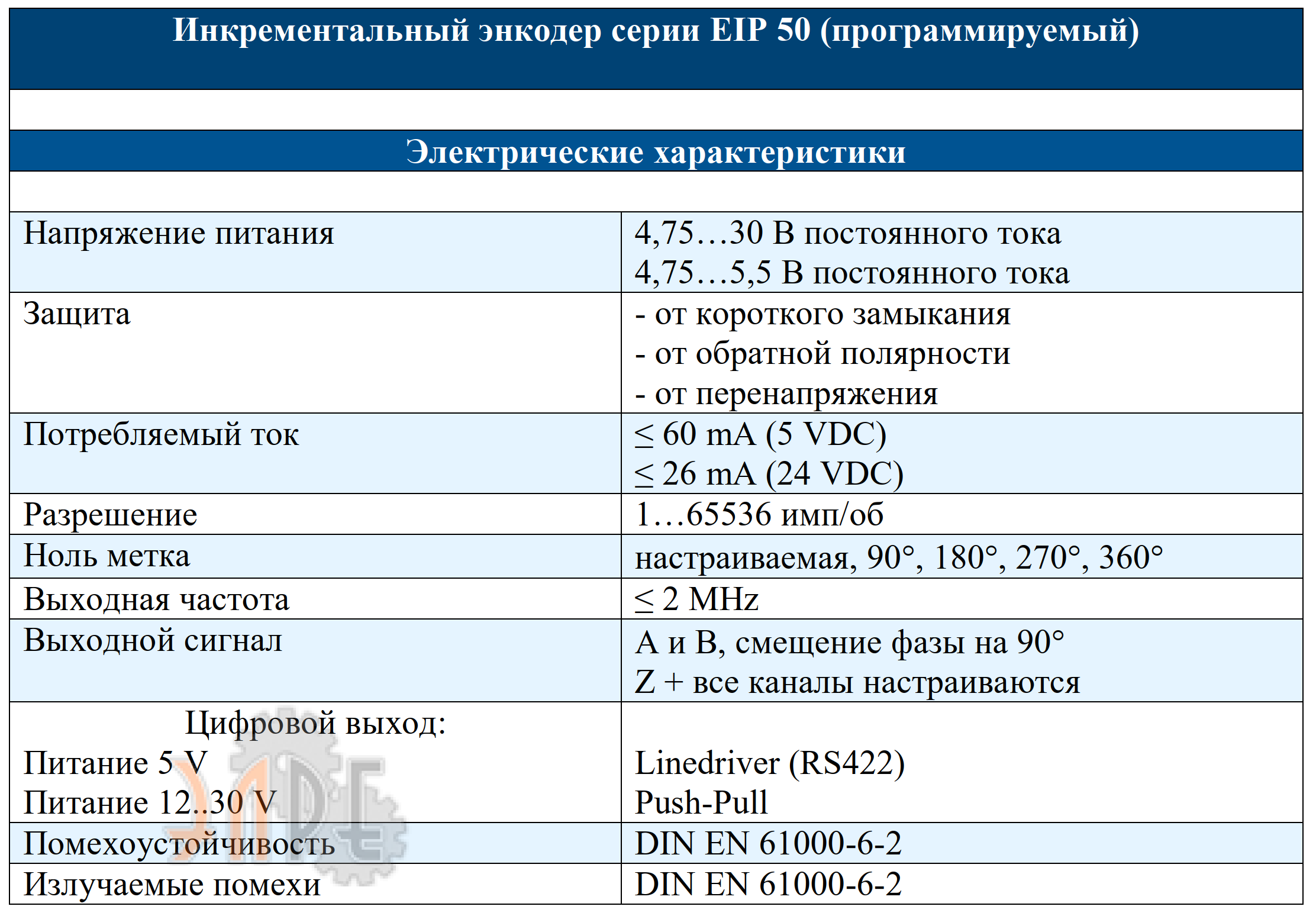 Электрические характеристики энкодер Innocont EIP 50