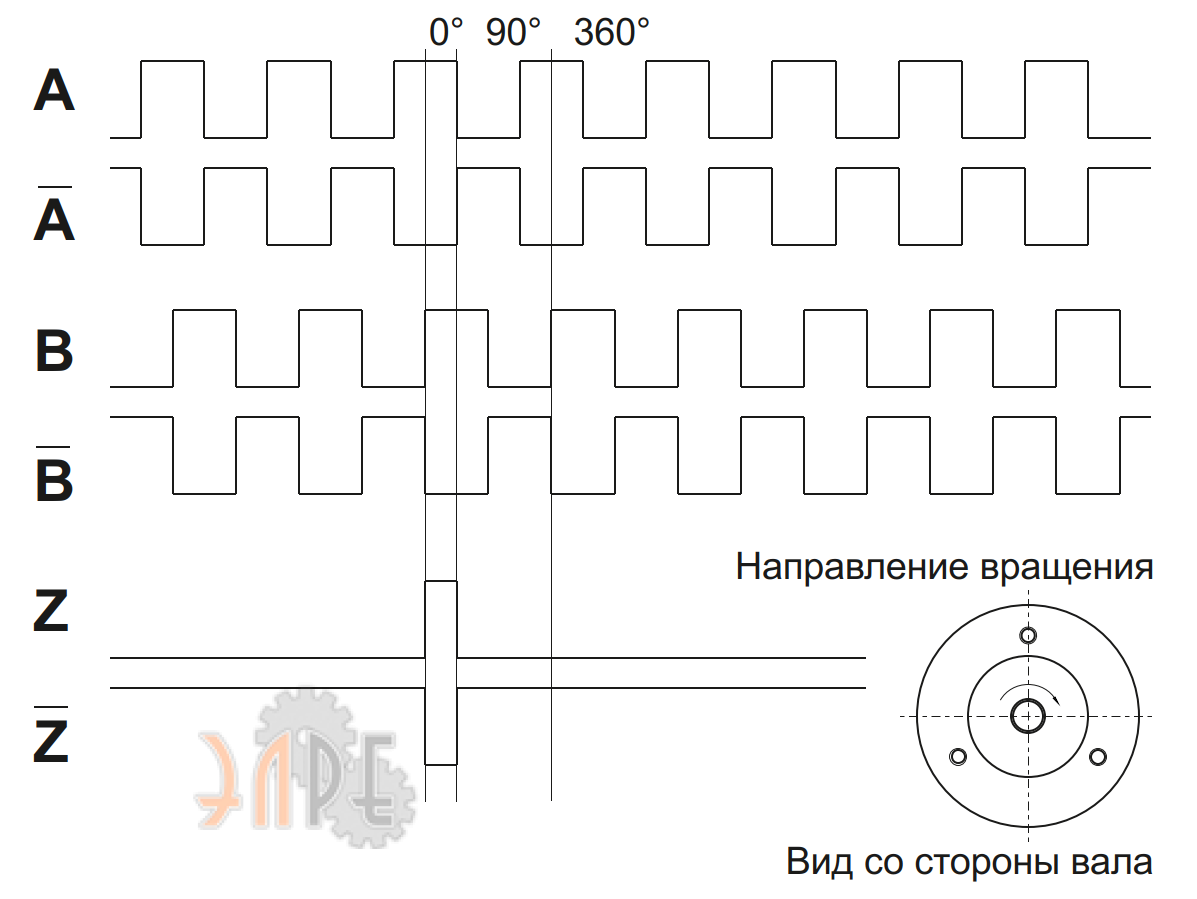 Выходные сигналы диаграмма