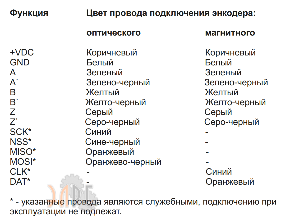 Схема электрического присоединения
