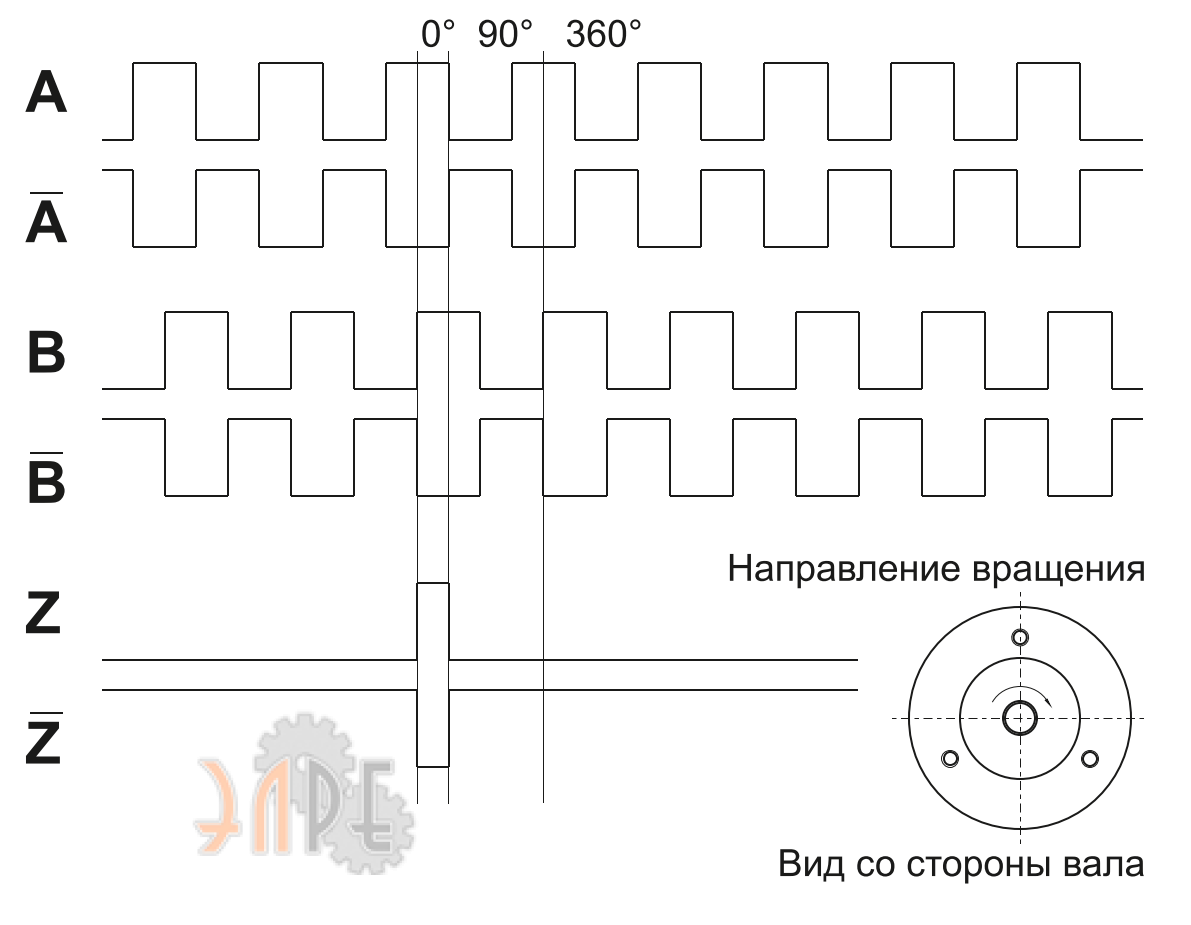 Выходные сигналы диаграмма