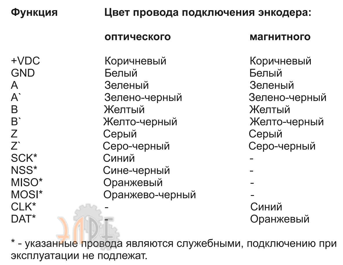Схема электрического присоединения