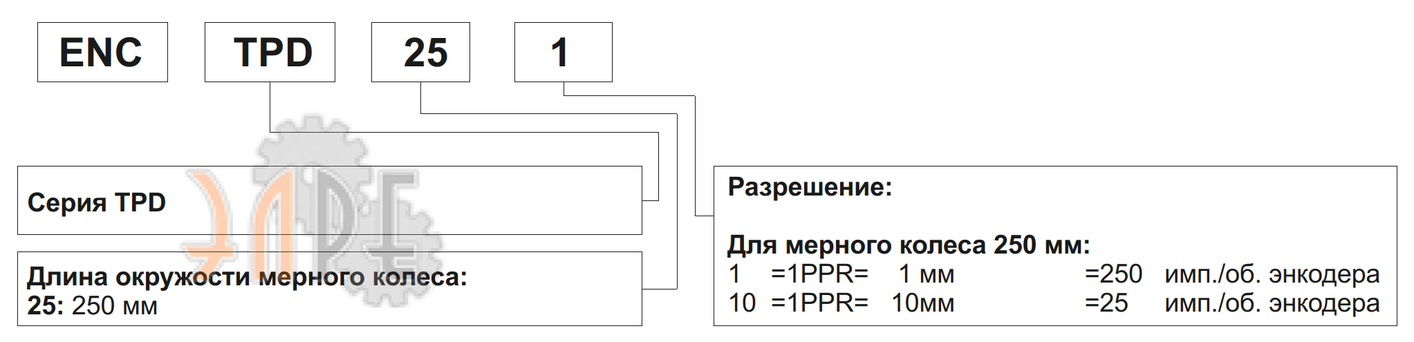 Расшифровка формирования артикулов