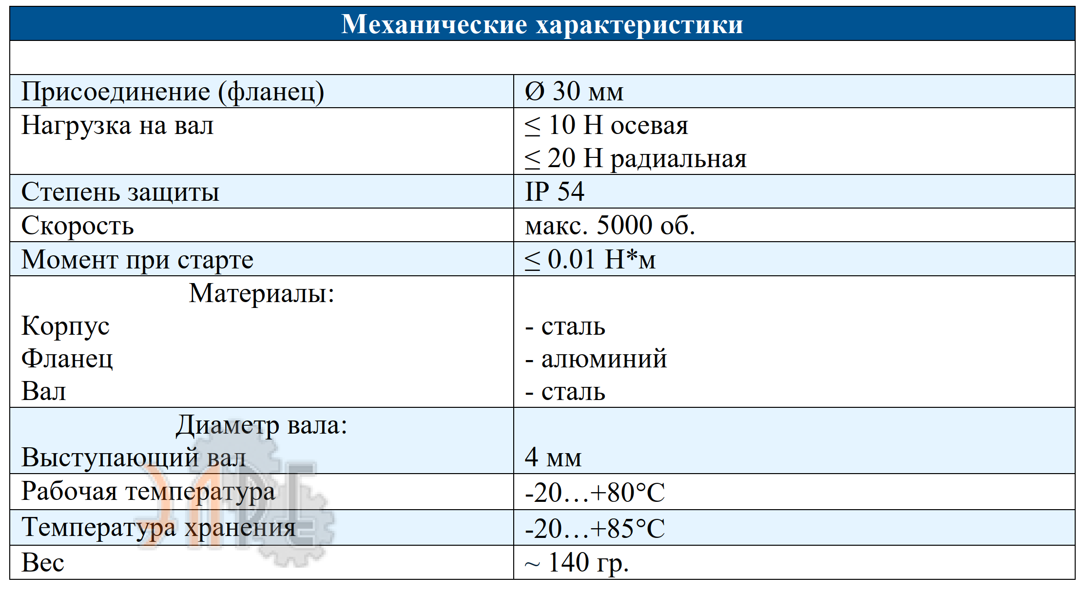 Механические характеристики энкодер Innocont ESI 30 с фиксированным разрешением