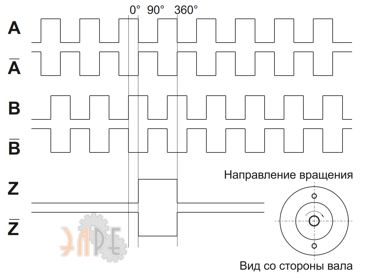 Выходные сигналы диаграмма