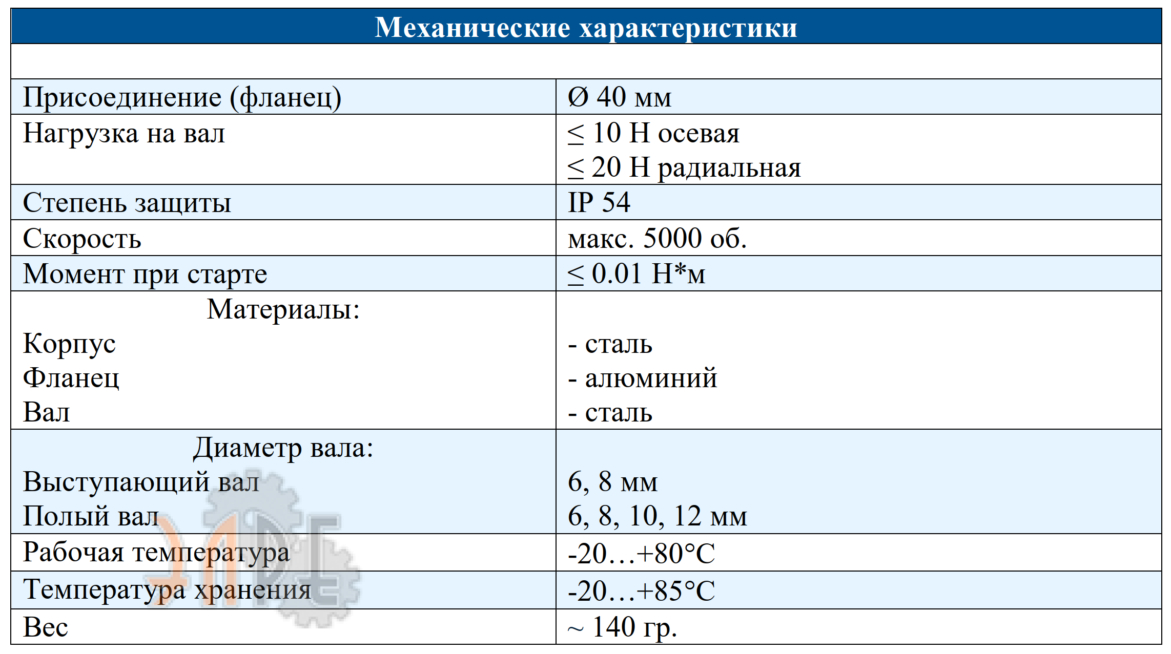 Механические характеристики энкодер Innocont ESI 40 с фиксированным разрешением