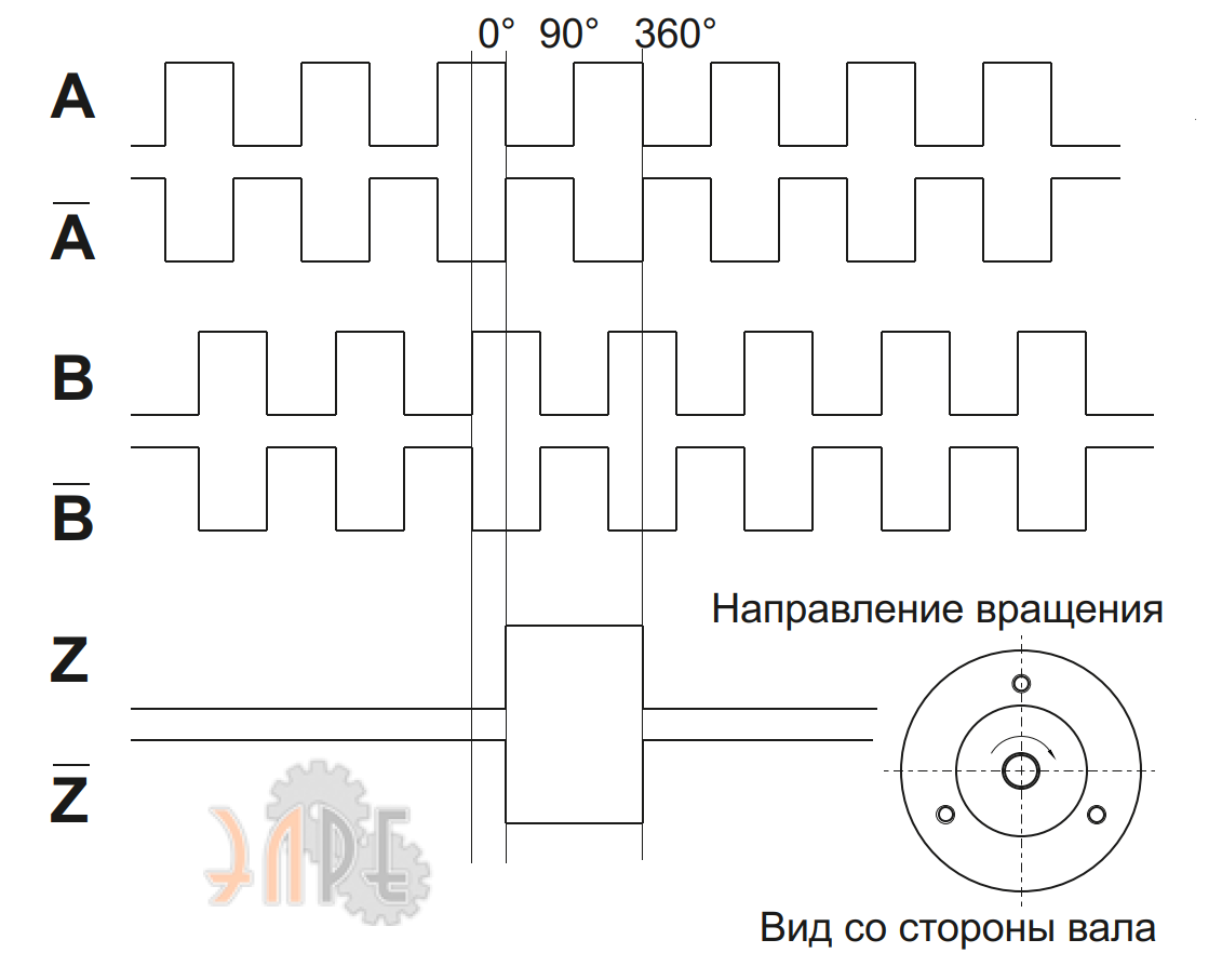 Выходные сигналы диаграмма
