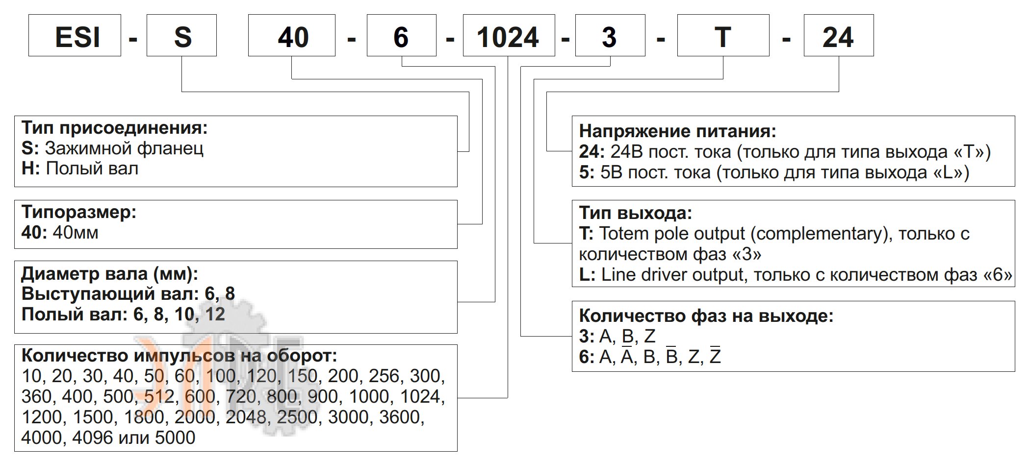 Расшифровка формирования артикулов