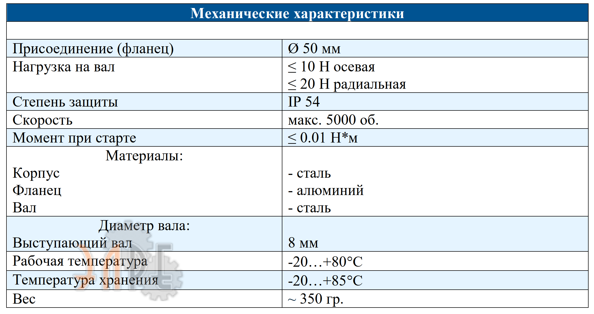Механические характеристики энкодер Innocont ESI 50 с фиксированным разрешением