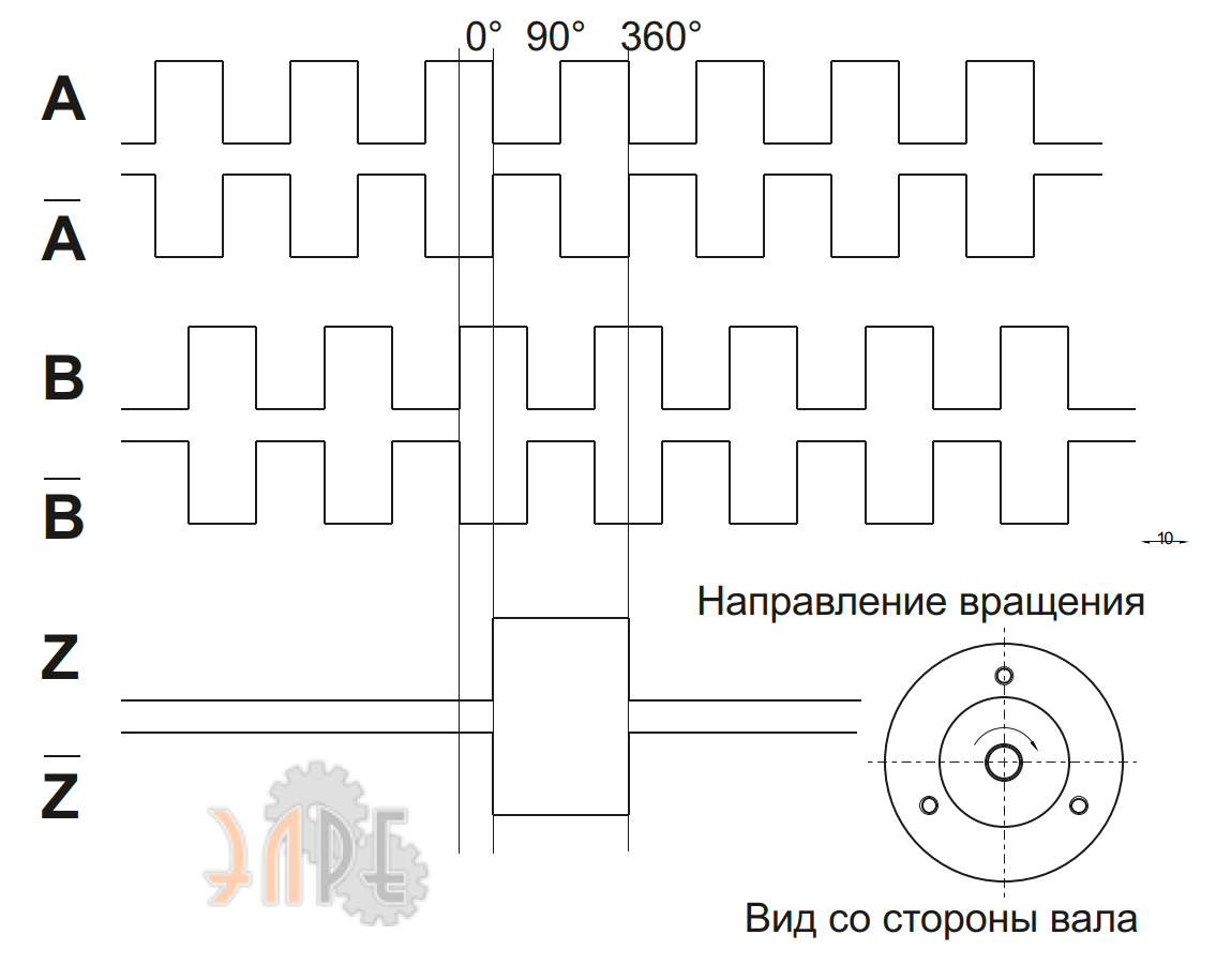 Выходные сигналы диаграмма