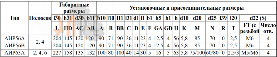 Габаритные размеры и чертеж с малым фланцем