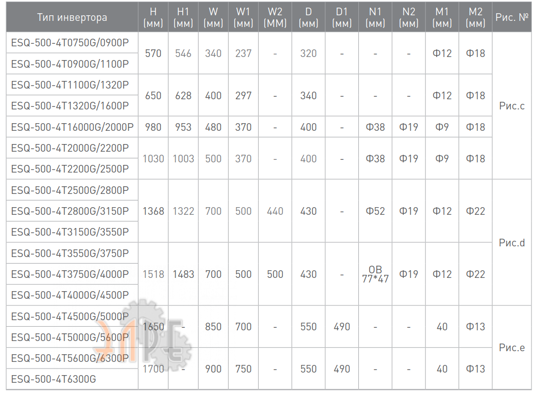Габаритные размеры Innovert IDD4041U21B 0.4 кВт 220В