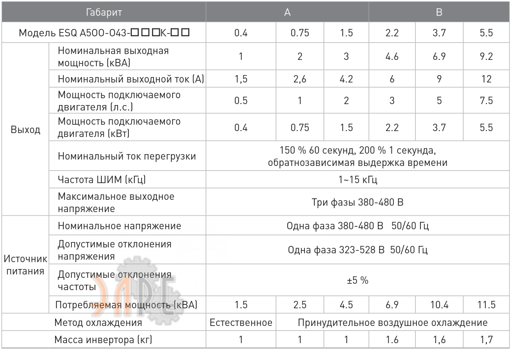 Основные характеристики ESQ-A500-0.43-1.5K
