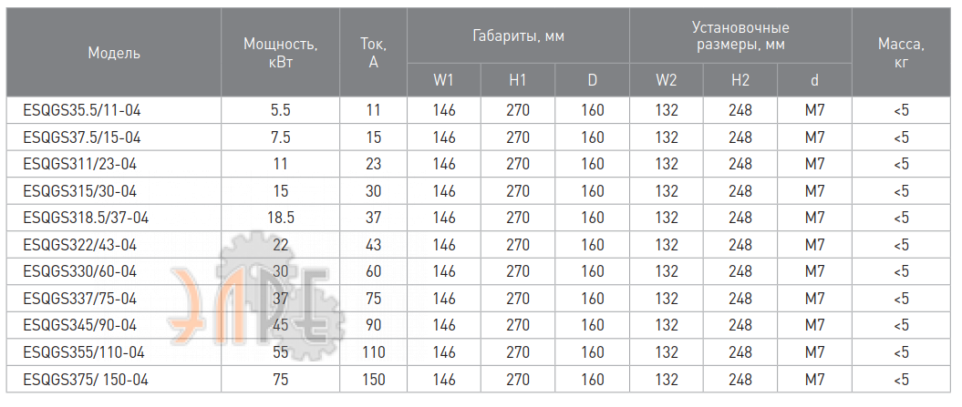 Габаритные размеры ESQ-GS3-055