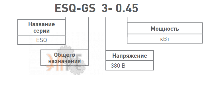 Расшифровка наименования серии ESQ