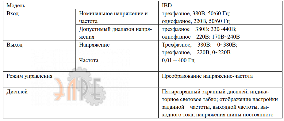 Диапазон напряжений, частота работы