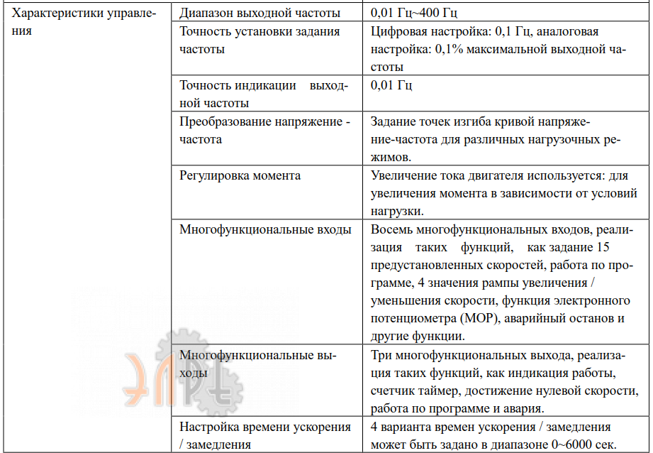 Основные и уникальные функции