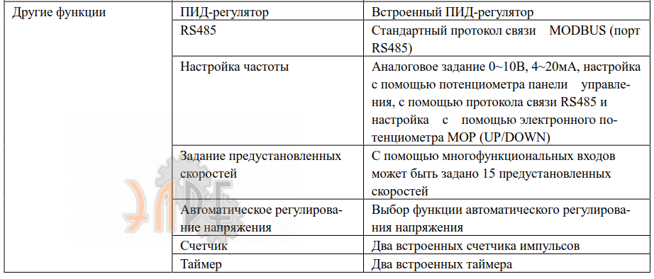 Основные и уникальные функции