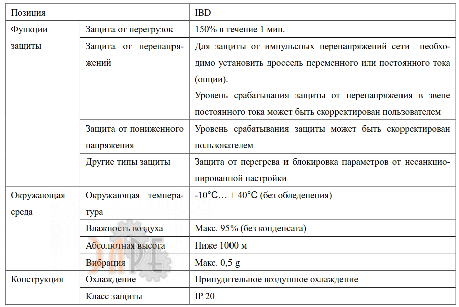 Сеть, защита и кпд Innovert IBD564U43B 560 кВт 380В