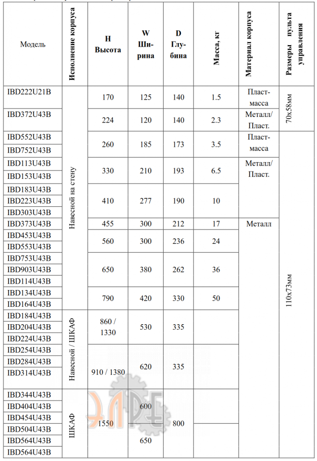 Габаритные размеры Innovert IBD564U43B 560 кВт 380В