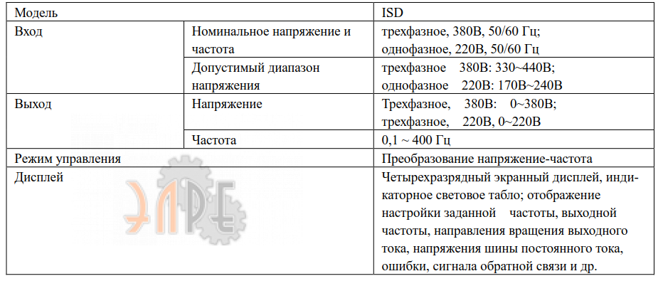 Диапазон напряжений, частота работы