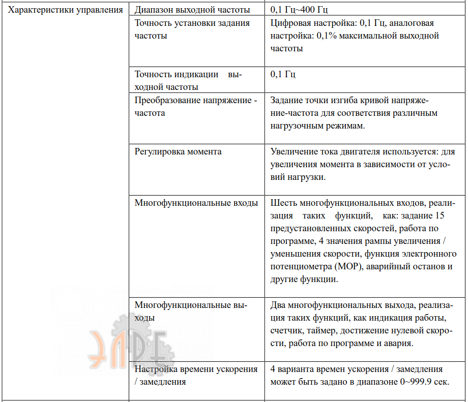 Основные и уникальные функции