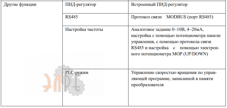 Основные и уникальные функции