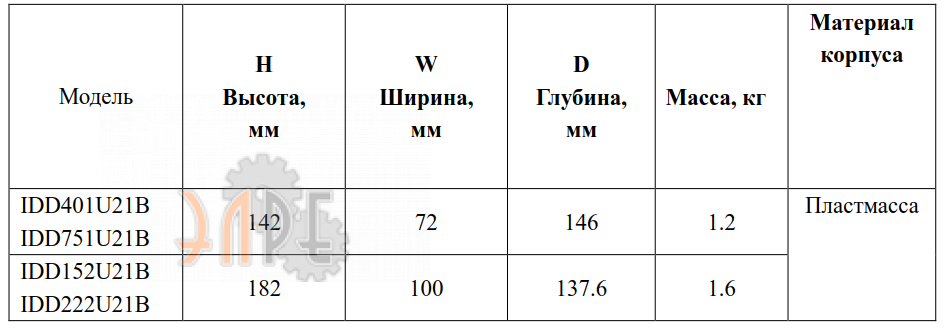 Габаритные размеры Innovert IDD571U21B 0.75 кВт 220В