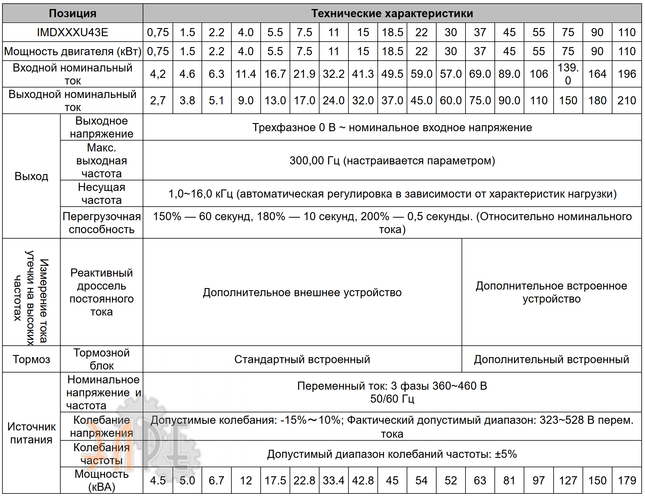 Основные характеристики Innovert IMD