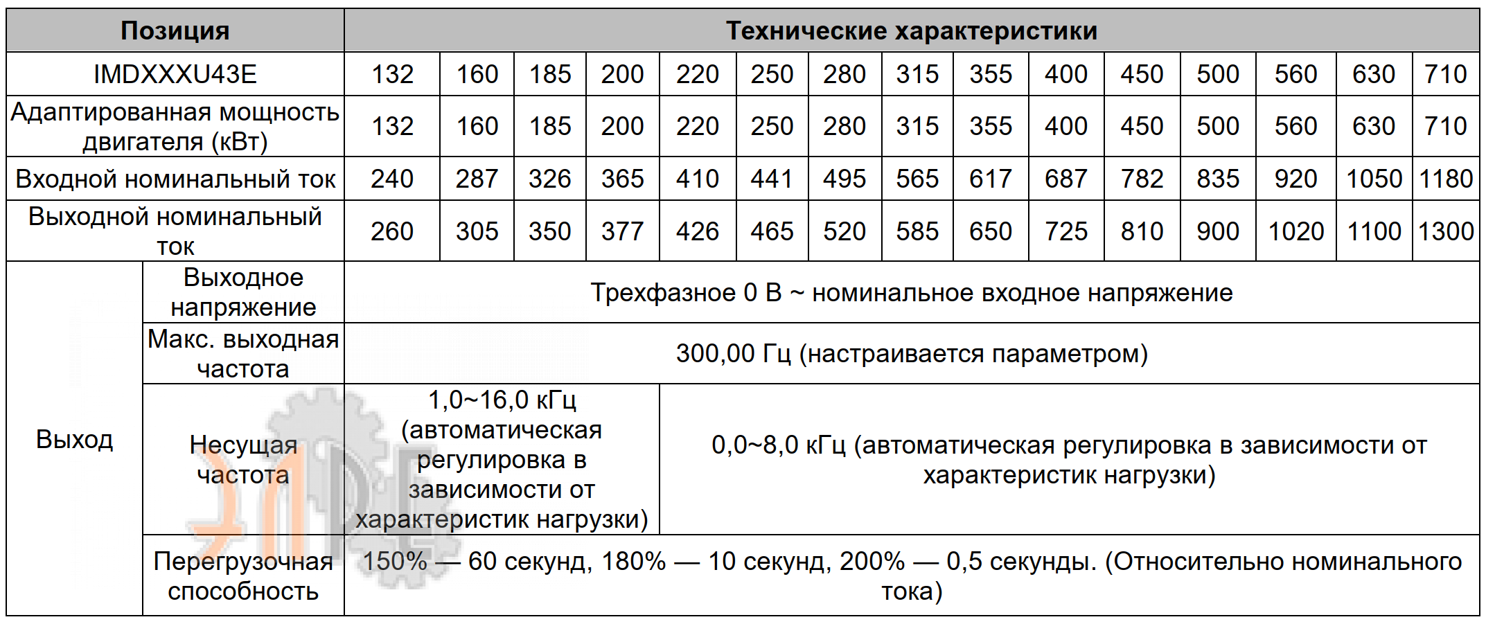 Основные характеристики Innovert IMD