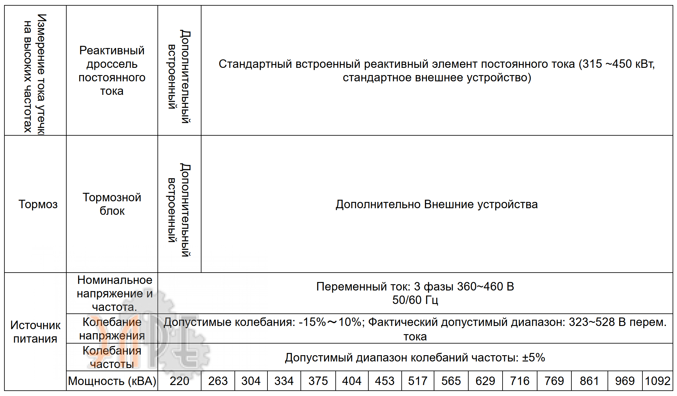 Основные характеристики